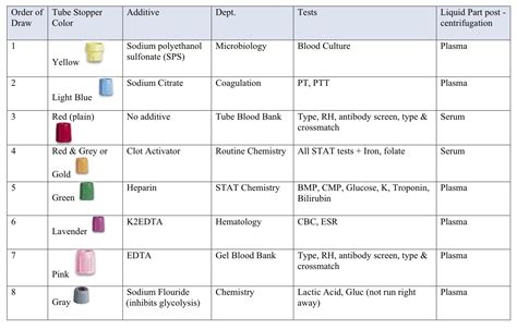 vit d blood test bottle colour|1 25 dihydroxycholecalciferol test.